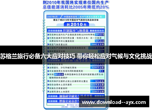 苏格兰旅行必备六大应对技巧 带你轻松应对气候与文化挑战