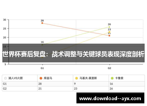 世界杯赛后复盘：战术调整与关键球员表现深度剖析