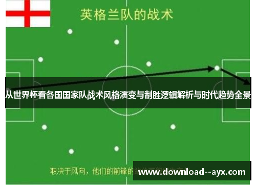 从世界杯看各国国家队战术风格演变与制胜逻辑解析与时代趋势全景 从世界杯看各国国家队战术风格演变与制胜逻辑解析与时代趋势全景
