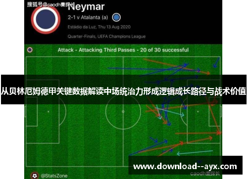 从贝林厄姆德甲关键数据解读中场统治力形成逻辑成长路径与战术价值 从贝林厄姆德甲关键数据解读中场统治力形成逻辑成长路径与战术价值