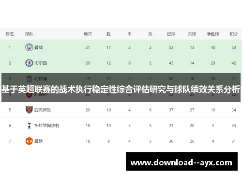 基于英超联赛的战术执行稳定性综合评估研究与球队绩效关系分析 基于英超联赛的战术执行稳定性综合评估研究与球队绩效关系分析