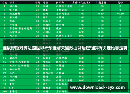 维尼修斯对阵法国世界杯预选赛关键数据背后逻辑解析决定比赛走势 维尼修斯对阵法国世界杯预选赛关键数据背后逻辑解析决定比赛走势