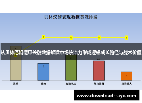 从贝林厄姆德甲关键数据解读中场统治力形成逻辑成长路径与战术价值