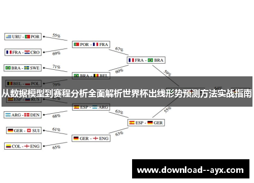 从数据模型到赛程分析全面解析世界杯出线形势预测方法实战指南