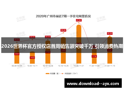 2026世界杯官方授权店首周销售额突破千万 引领消费热潮